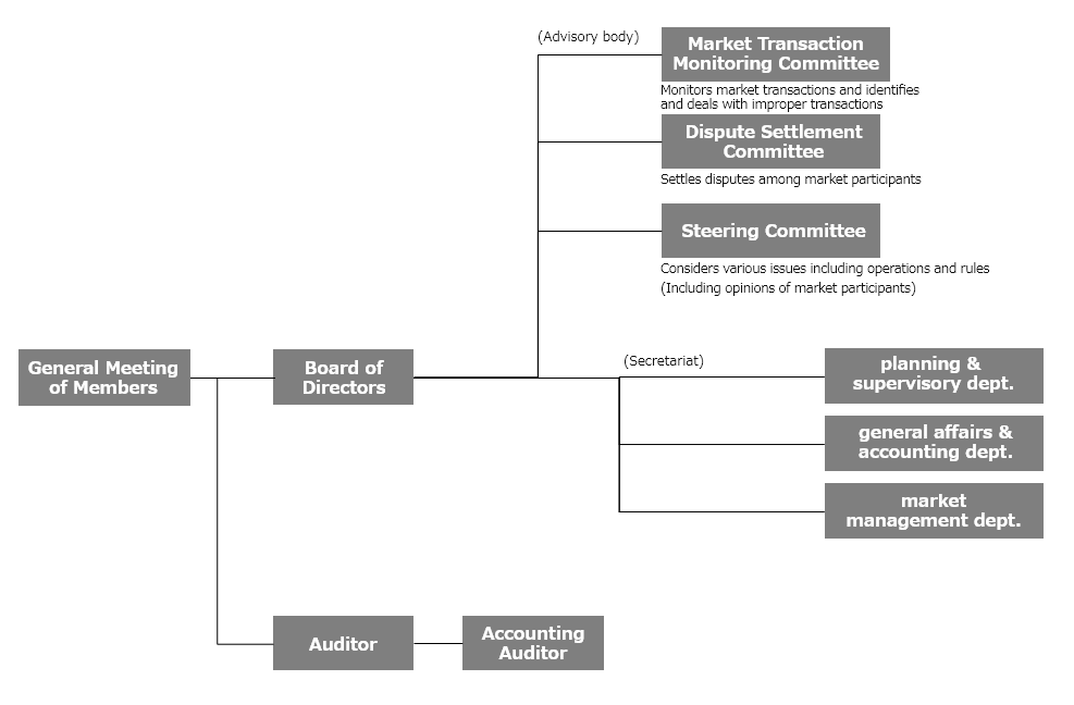 Organizational chart image